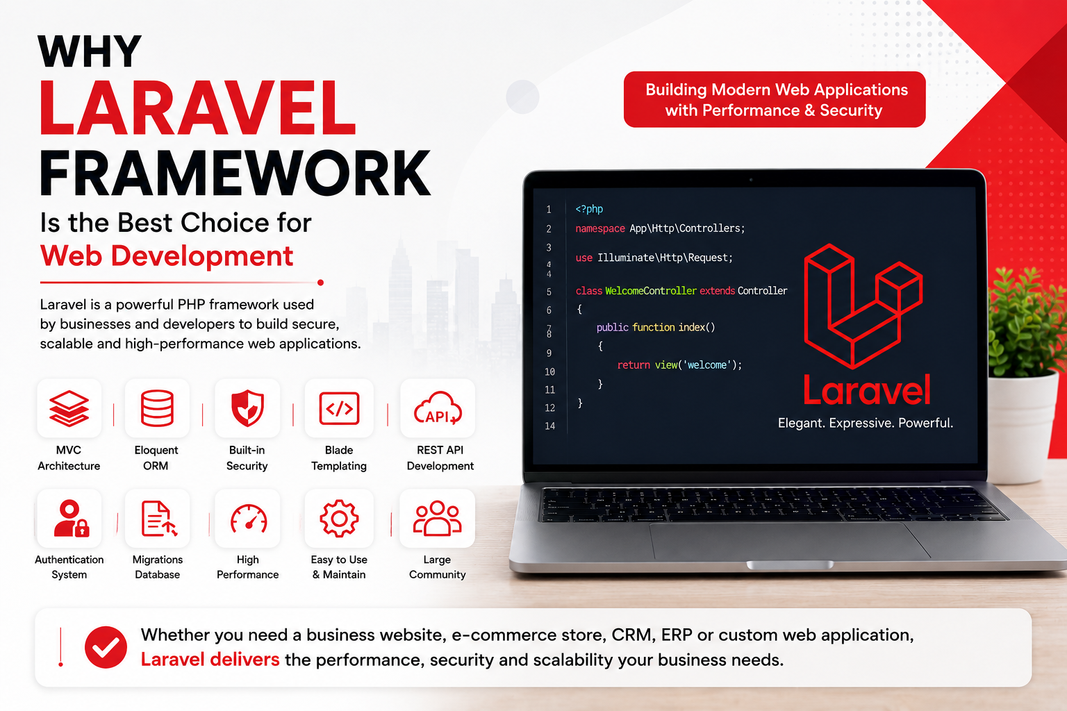 Why Laravel is the Most Preferred PHP Framework for Modern Web Development?